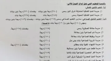 بمجموع 223 نقطة.. محافظ المنيا يوافق على تنسيق القبول في الصف الأول الثانوي