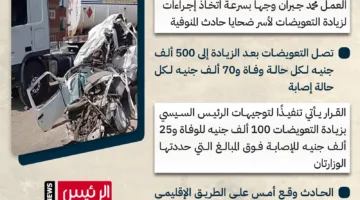 عاجل | “500 ألف لكل ضحية” .. الحكومة تقرر رفع التعويضات لضحايا حادث أشمون