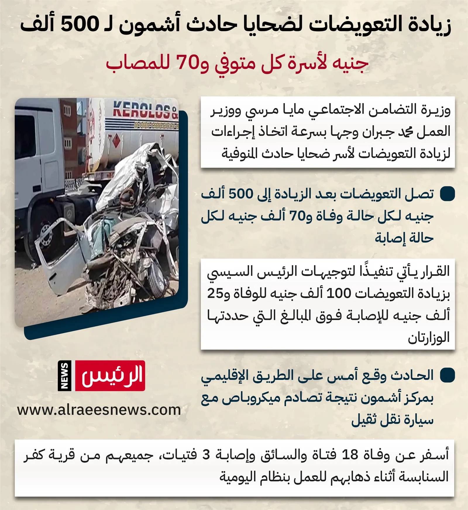 عاجل | “500 ألف لكل ضحية” .. الحكومة تقرر رفع التعويضات لضحايا حادث أشمون