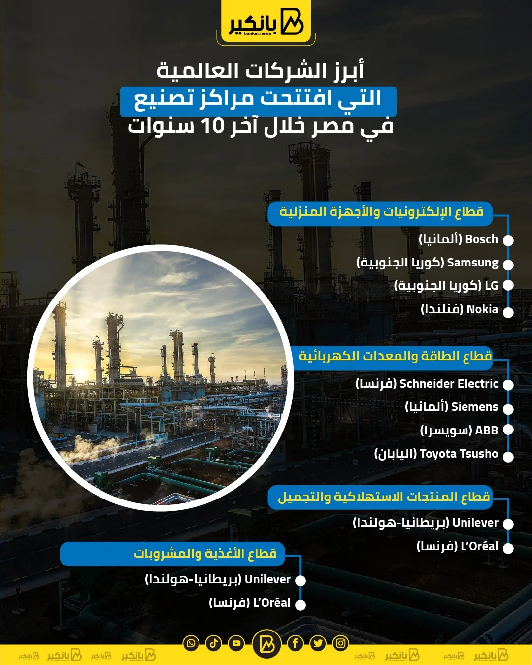 أهم الشركات العالمية التي أنشأت مصانع في مصر على مدار العقد الماضي | مخطط معلوماتي أهم الشركات العالمية التي أنشأت مصانع في مصر على مدار العقد الماضي | مخطط معلوماتي