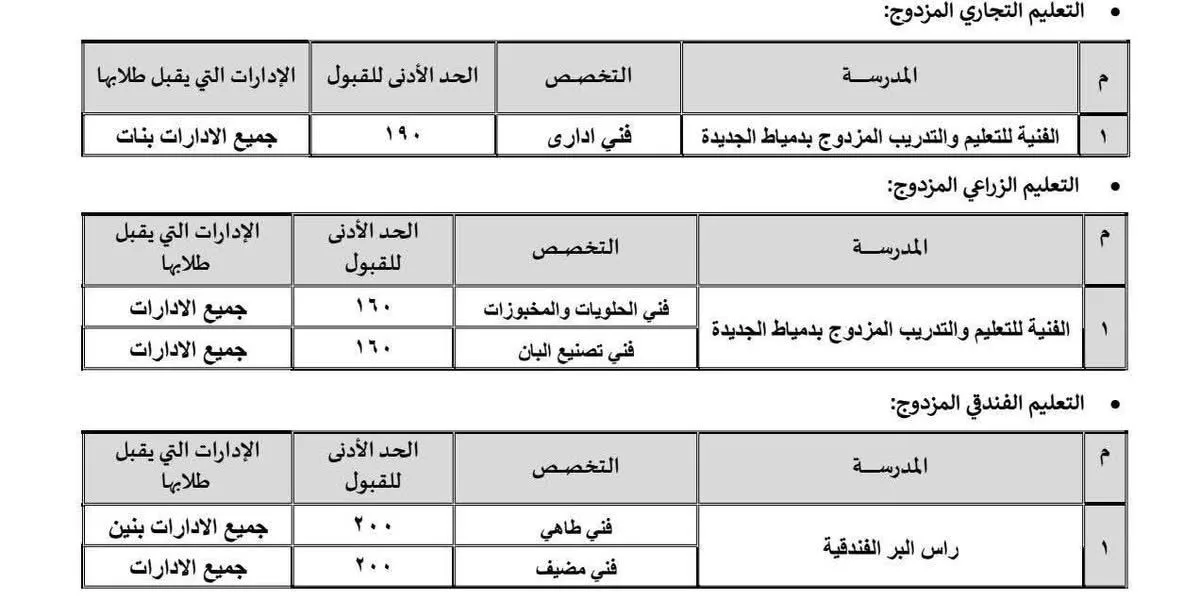 محافظ دمياط يوافق على توزيع القبول في مدارس التعليم الفني للعام الدراسي 2025/2026