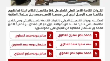 اعتقال ستة أشخاص مخالفين للأنظمة البيئية بسبب اصطيادهم وعلًا بريًا في محمية الأمير محمد بن سلمان