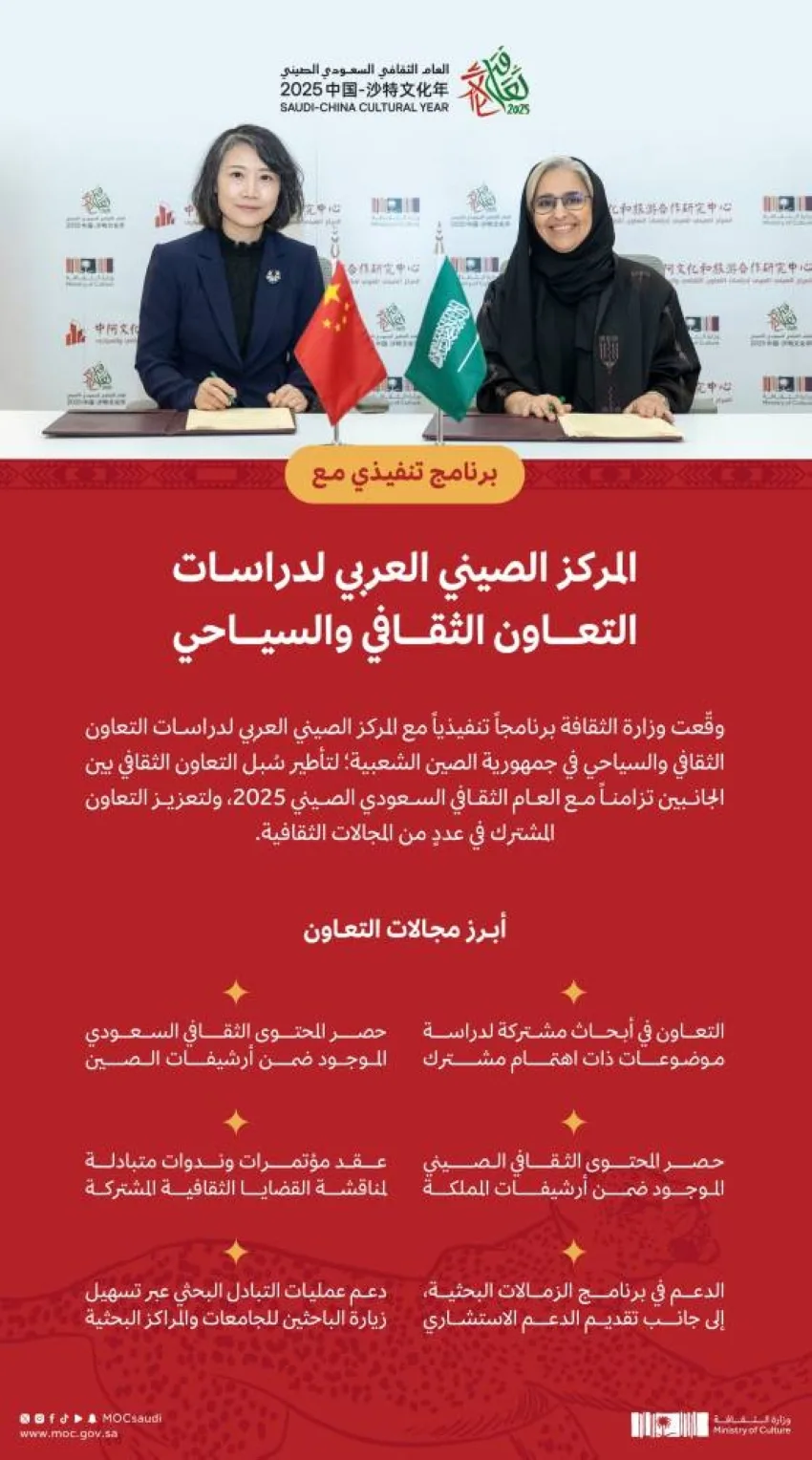 الثقافة تُبرم اتفاقية تنفيذية مع المركز العربي الصيني الثقافة تُبرم اتفاقية تنفيذية مع المركز العربي الصيني