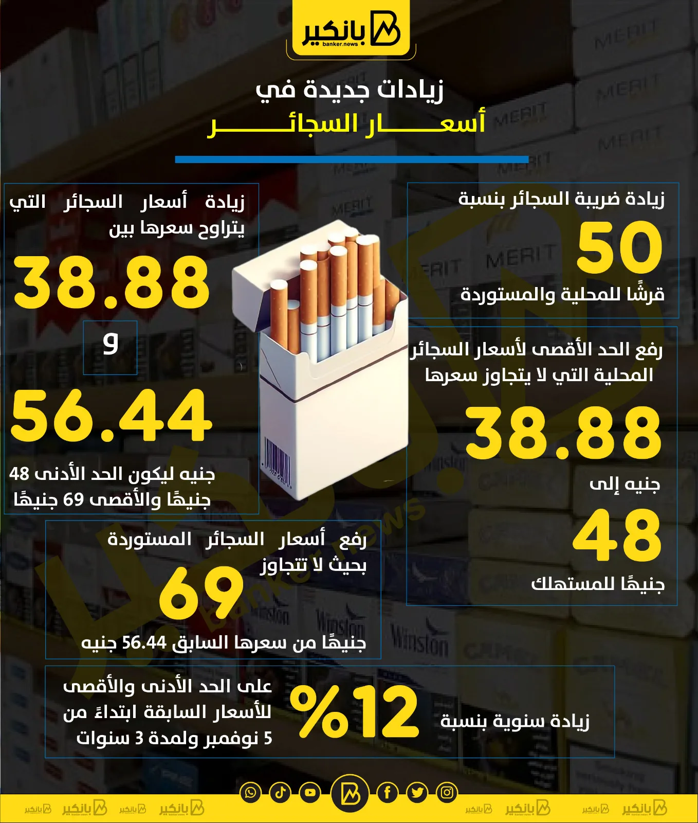 زيادات أسعار السجائر مجددًا | إنفوجراف