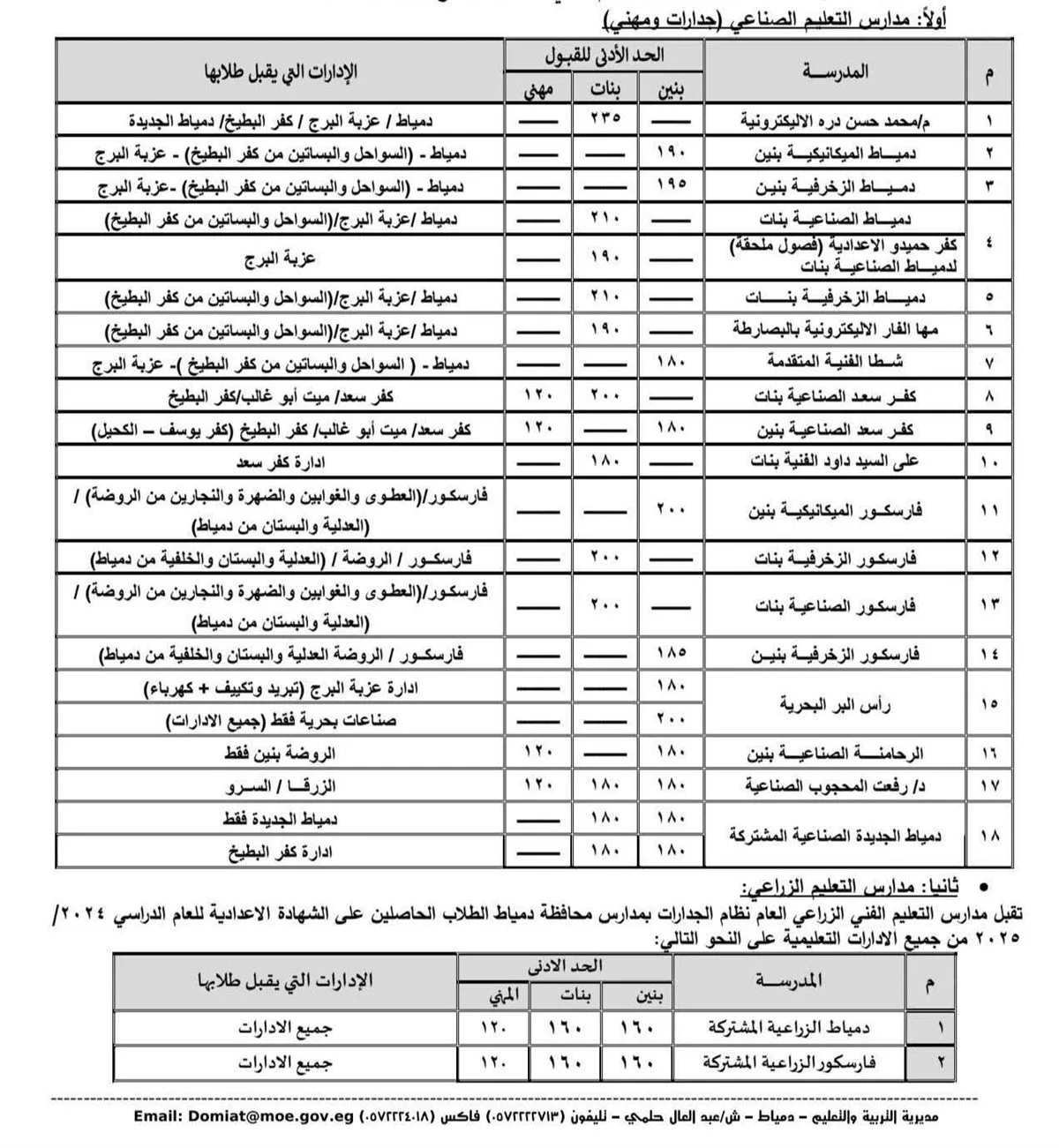 إعلان درجات القبول في مدارس التعليم الفني لعام 2025 – 2026 في دمياط إعلان درجات القبول في مدارس التعليم الفني لعام 2025 – 2026 في دمياط
