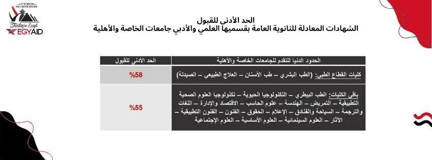 عاجل | الحد الأدنى لمعدل قبول الطلاب الأجانب في الجامعات الخاصة والأهلية: الطب 58% والهندسة 55%