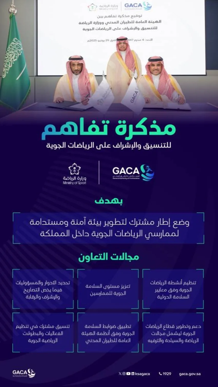 التعاون بين الطيران المدني والرياضة في تنظيم وإدارة الرياضات الجوية التعاون بين الطيران المدني والرياضة في تنظيم وإدارة الرياضات الجوية