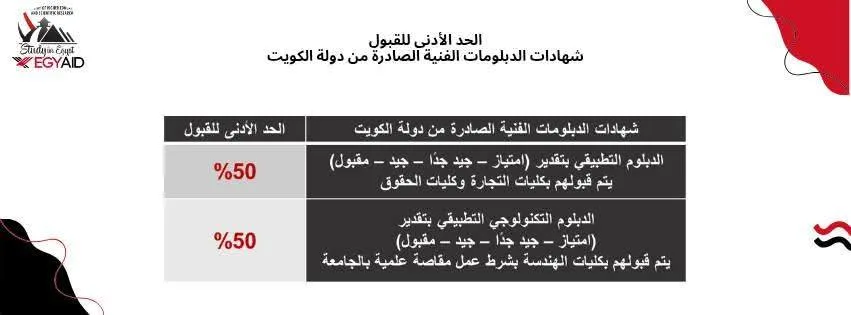 التعليم العالي تحدد النسب الدنيا للقبول في الجامعات الحكومية للطلاب الدوليين: 75% للطب و60% للهندسة التعليم العالي تحدد النسب الدنيا للقبول في الجامعات الحكومية للطلاب الدوليين: 75% للطب و60% للهندسة