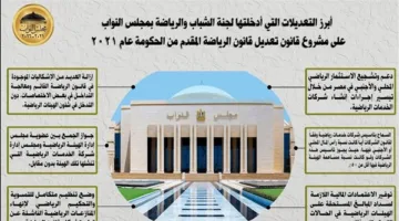 أهم التغييرات التي أجرتها لجنة الشباب والرياضة على مشروع قانون تعديل قانون الرياضة
