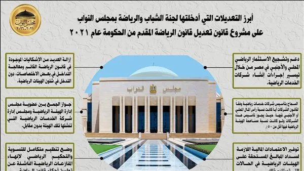 أهم التغييرات التي أجرتها لجنة الشباب والرياضة على مشروع قانون تعديل قانون الرياضة