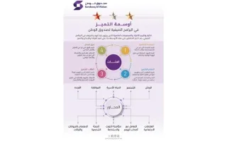 54 مدرسة تشارك في مبادرة “أوسمة التميز” التابعة لصندوق الوطن 54 مدرسة تشارك في مبادرة “أوسمة التميز” التابعة لصندوق الوطن