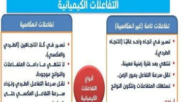 مراجعة ليلة امتحان الكيمياء للثانوية العامة 2025: نظام جديد لا تفوتها!