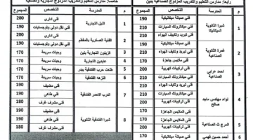 محافظ القاهرة يوافق على قواعد قبول الطلاب في مدارس التعليم الفني