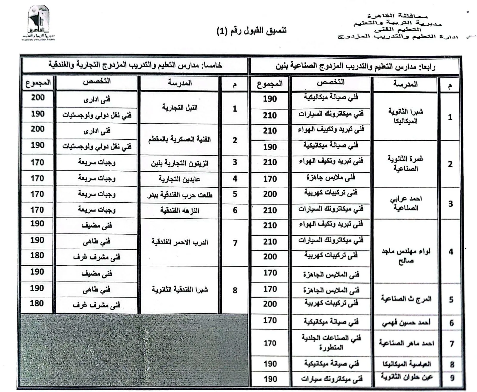 محافظ القاهرة يوافق على قواعد قبول الطلاب في مدارس التعليم الفني محافظ القاهرة يوافق على قواعد قبول الطلاب في مدارس التعليم الفني