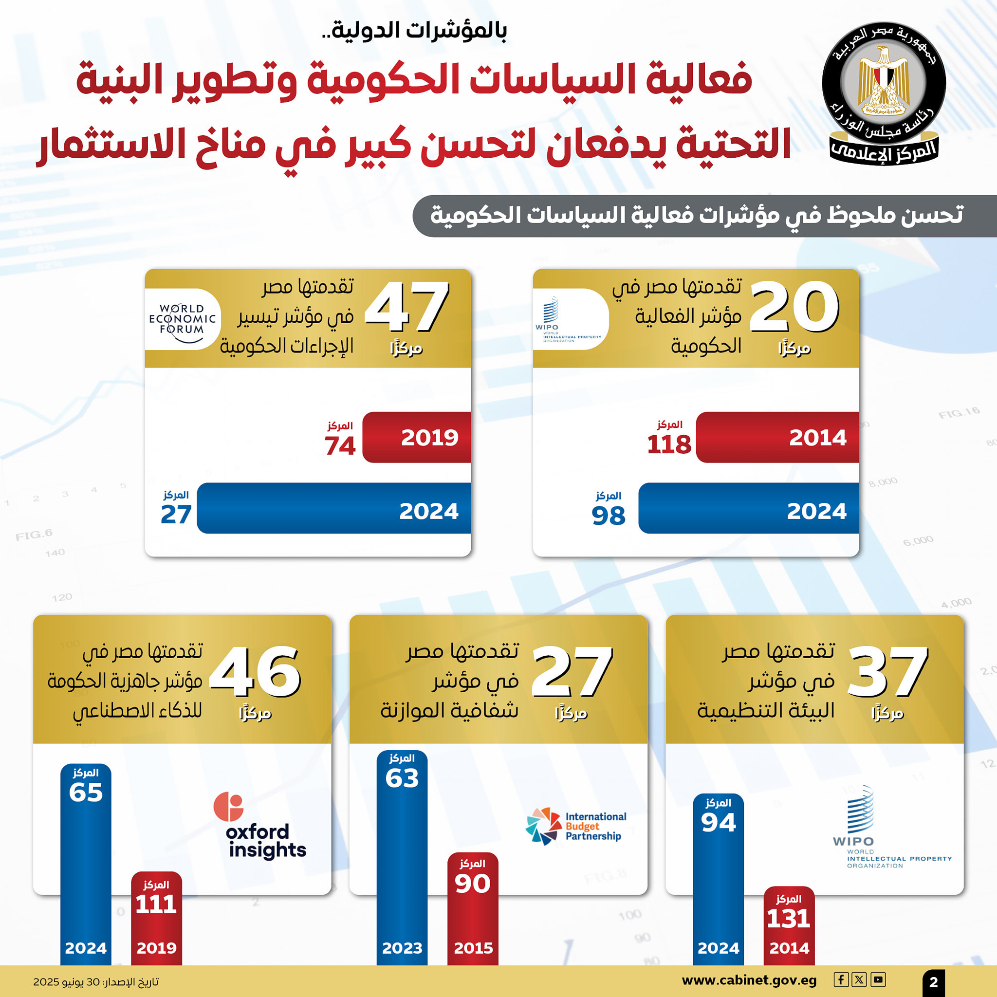 انفوجراف