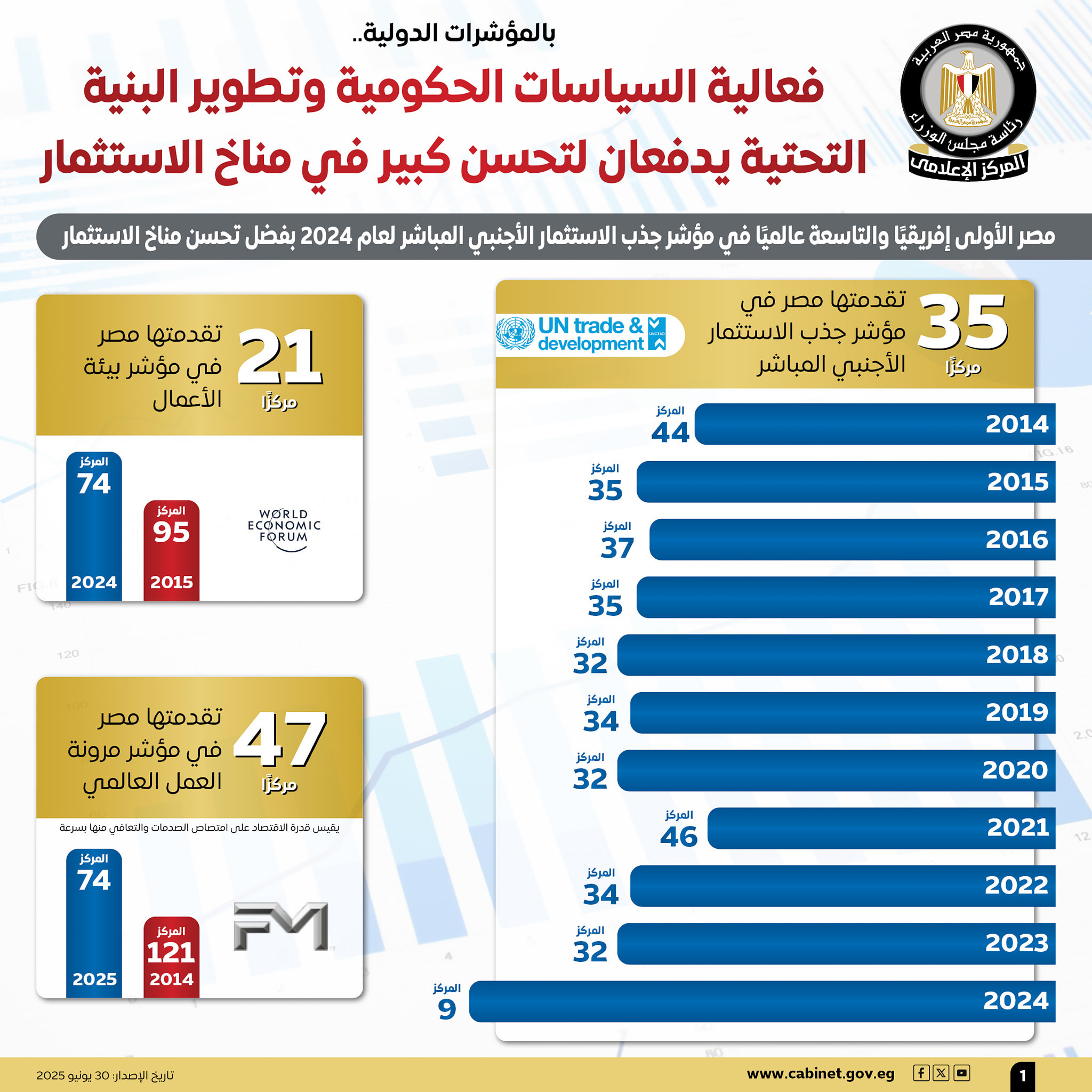 انفوجراف