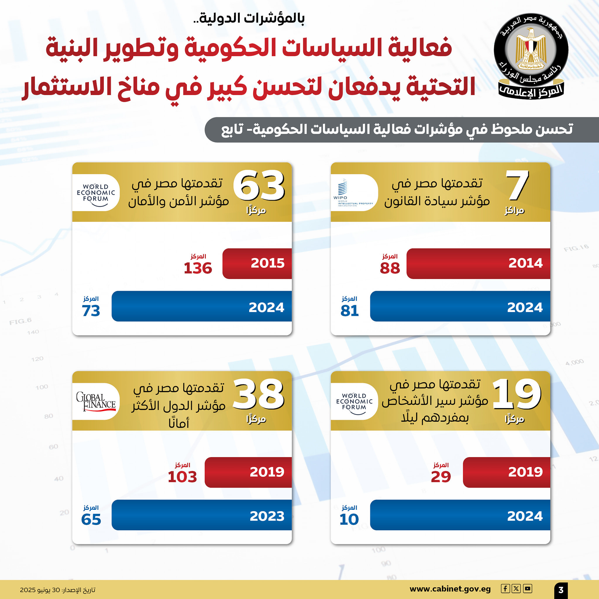 انفوجراف