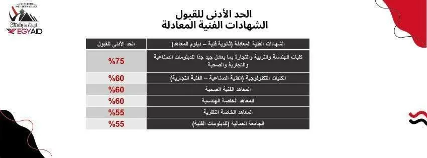 تنسيق 2025: الحدود الدنيا لقبول الطلاب الدوليين في الجامعات الخاصة والأهلية
