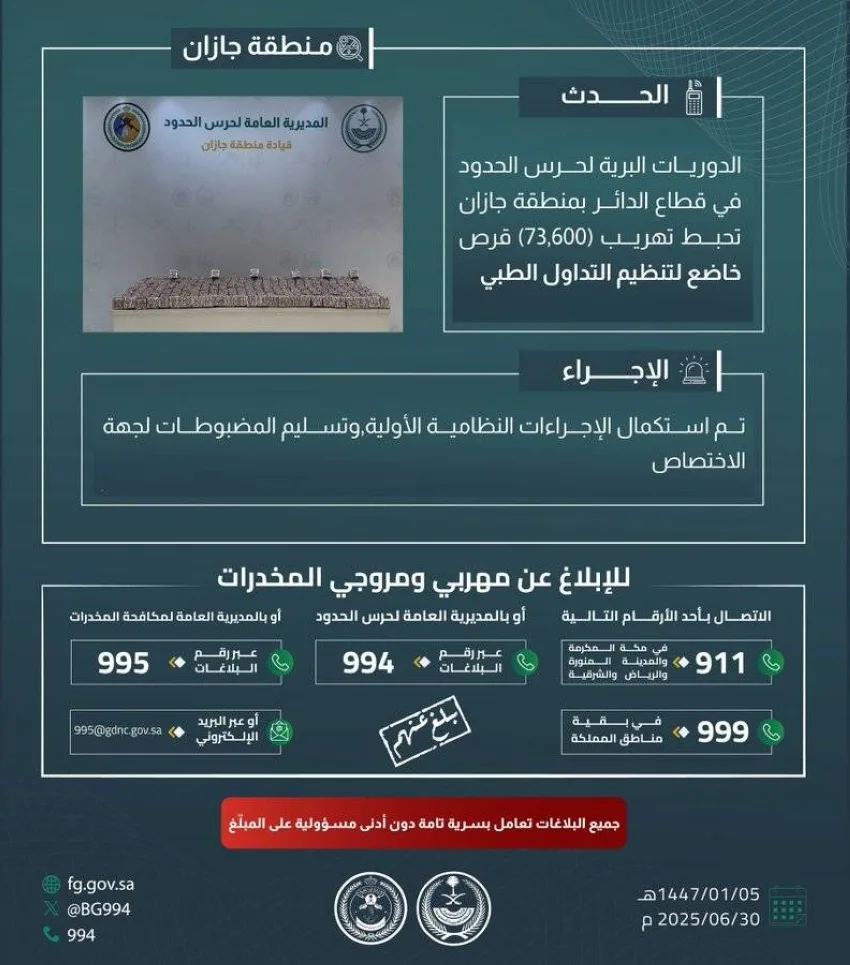 إحباط محاولة تهريب 73,600 حبة تخضع لتنظيم التداول الطبي في جازان إحباط محاولة تهريب 73,600 حبة تخضع لتنظيم التداول الطبي في جازان