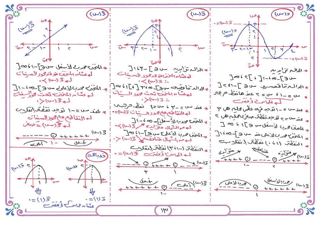 مراجعة تفاضل وتكامل للثانوية العامة 2024