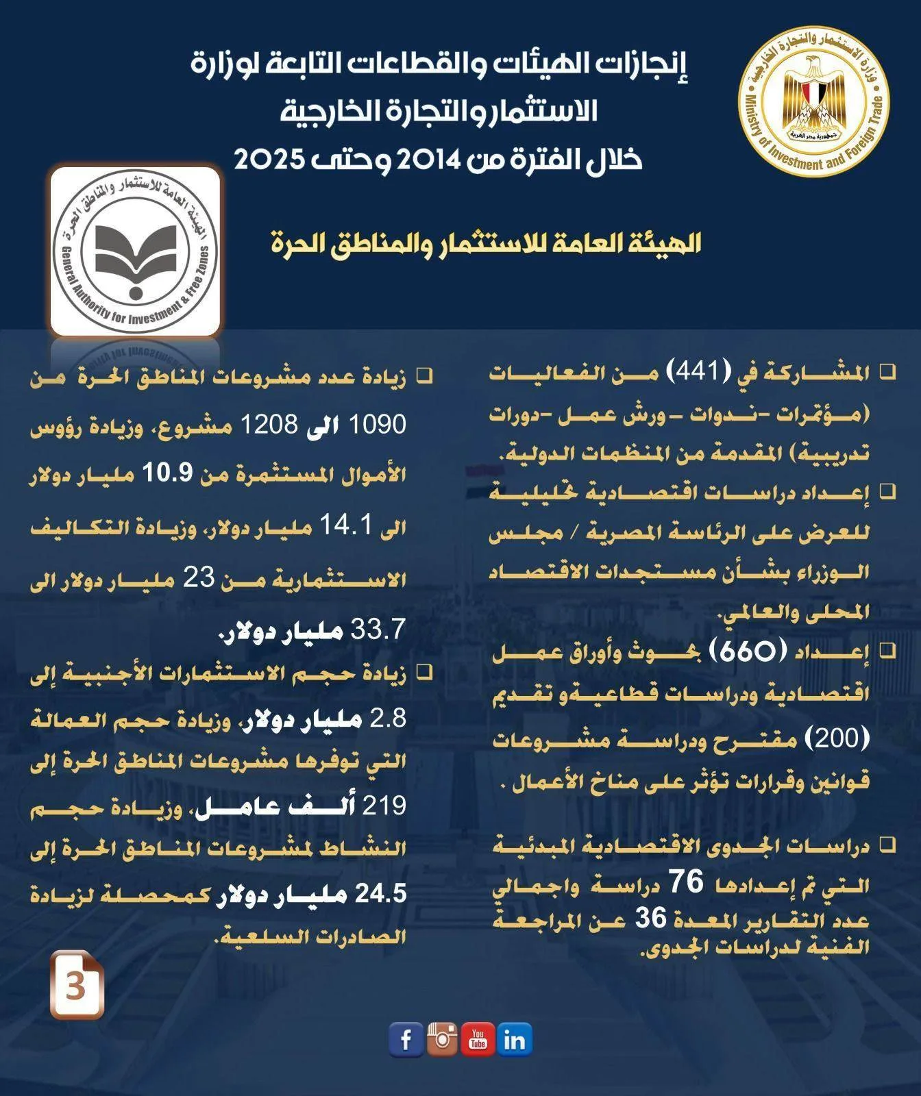 إنجازات وزارة الاستثمار وقطاعاتها بين عامي 2014 و2025