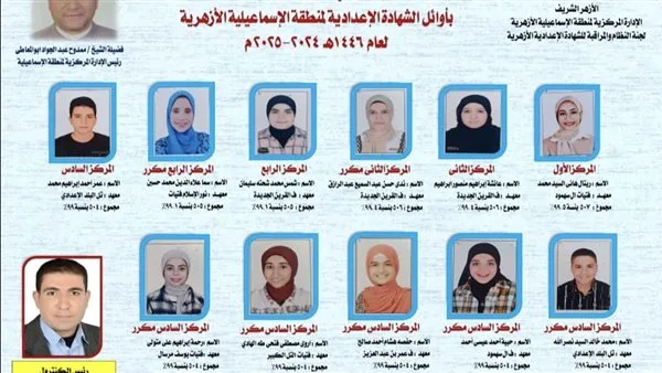 التشكيلة الرسمية لمباراة إسبانيا ضد البرتغال في نهائي دوري الأمم الأوروبية التشكيلة الرسمية لمباراة إسبانيا ضد البرتغال في نهائي دوري الأمم الأوروبية