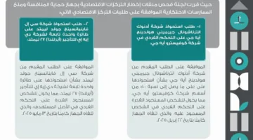 جهة حماية المنافسة توافق على مجموعة من طلبات الدمج الاقتصادي