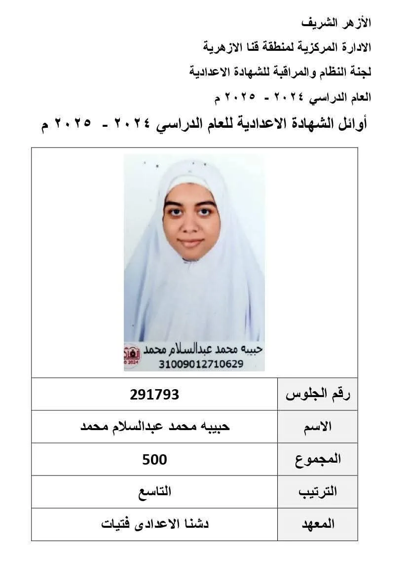 بعد إعلان النتائج.. نقدم أسماء المتفوقين في الشهادة الإعدادية الأزهرية بمحافظة قنا. بعد إعلان النتائج.. نقدم أسماء المتفوقين في الشهادة الإعدادية الأزهرية بمحافظة قنا.