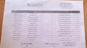42 طالبًا وطالبة يتصدرون قائمة الأوائل في الشهادة الإعدادية بالإسكندرية (صور)