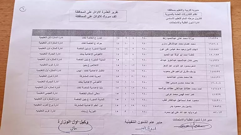 42 طالبًا وطالبة يتصدرون قائمة الأوائل في الشهادة الإعدادية بالإسكندرية (صور) 42 طالبًا وطالبة يتصدرون قائمة الأوائل في الشهادة الإعدادية بالإسكندرية (صور)