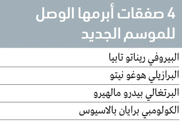الوصل يقترب من التعاقد مع اللاعب البرازيلي سالدانيا الوصل يقترب من التعاقد مع اللاعب البرازيلي سالدانيا