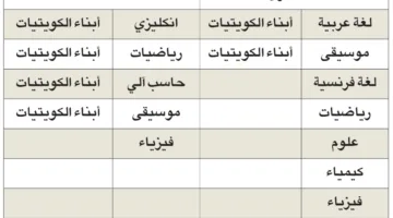 وزارة التربية تفتح اليوم باب التقديم لوظائف المعلمين