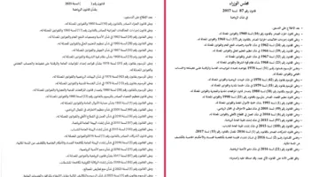 تشريعات تعيد صياغة الواقع الرياضي
