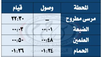 السكك الحديدية: انطلاق خدمات القطارات الليلية والمكيفة بين القاهرة ومرسى مطروح