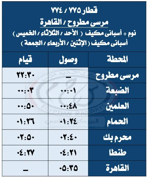 ترشيد استهلاك الكهرباء: الداخلية تضبط 135 محلًا مخالفًا لقرار الإغلاق في 24 ساعة ترشيد استهلاك الكهرباء: الداخلية تضبط 135 محلًا مخالفًا لقرار الإغلاق في 24 ساعة