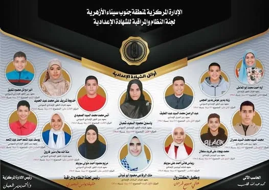 بالأسماء: الطلاب الأوائل في الشهادة الإعدادية الأزهرية بجنوب سيناء بالأسماء: الطلاب الأوائل في الشهادة الإعدادية الأزهرية بجنوب سيناء