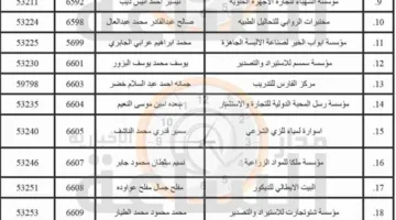 ضروري لـ 300 مالك لهذه العلامات التجارية في إربد (أسماء)