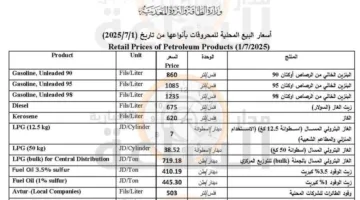 الحكومة الأردنية تعلن عن أسعار الوقود لشهر يوليو: زيادة في أسعار بنزين 90 و95 والديزل.