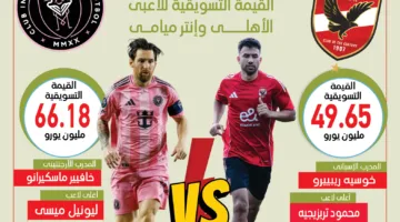قبل بداية بطولة كأس العالم للأندية: المعايير التسويقية للاعبي الأهلي وإنتر ميامي (رسم بياني)