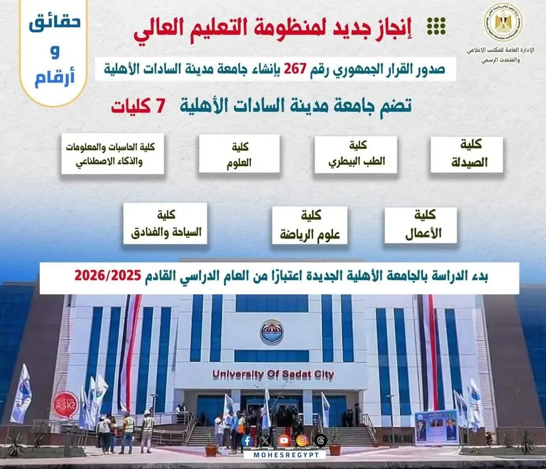 7 كليات جديدة وبدء الدراسة في 2025: ما هي معلوماتنا حول جامعة مدينة السادات الأهلية؟ 7 كليات جديدة وبدء الدراسة في 2025: ما هي معلوماتنا حول جامعة مدينة السادات الأهلية؟