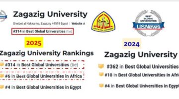 جامعة الزقازيق تبرز على الساحة العالمية: تصنيفها ضمن أفضل 350 جامعة حسب تقرير “US News” لعام 2025