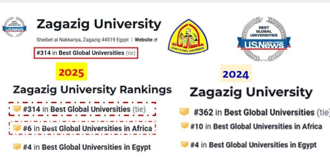 جامعة الزقازيق تبرز على الساحة العالمية: تصنيفها ضمن أفضل 350 جامعة حسب تقرير “US News” لعام 2025 جامعة الزقازيق تبرز على الساحة العالمية: تصنيفها ضمن أفضل 350 جامعة حسب تقرير “US News” لعام 2025