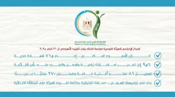المركز الإعلامي لهيئة سلامة الغذاء يطلق التقرير الأسبوعي الحادي والعشرين لعام 2025