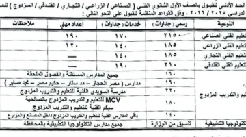 محافظ الشرقية يوافق على الحد الأدنى للقبول في المدارس الثانوية العامة والفنية بالشرقية
