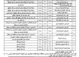 محافظ دمياط يوافق على توزيع درجات القبول في مدارس التعليم الفني للمرحلة الثانوية