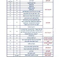 محافظ الغربية يعلن نتائج تنسيق القبول للثانوية العامة والفنية للعام الدراسي الجديد: 230 درجة للثانوية العامة و150 درجة للتعليم الفندقي.