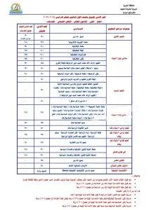 محافظ الغربية يعلن نتائج تنسيق القبول للثانوية العامة والفنية للعام الدراسي الجديد: 230 درجة للثانوية العامة و150 درجة للتعليم الفندقي.