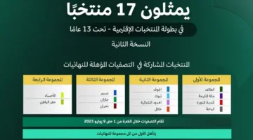مواقع استضافة منافسات المنتخبات الإقليمية للشباب تحت 13 سنة