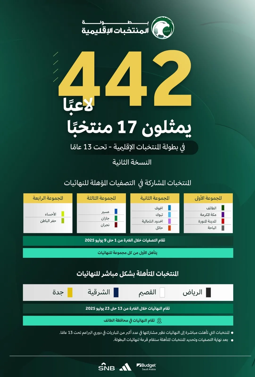 مواقع استضافة منافسات المنتخبات الإقليمية للشباب تحت 13 سنة