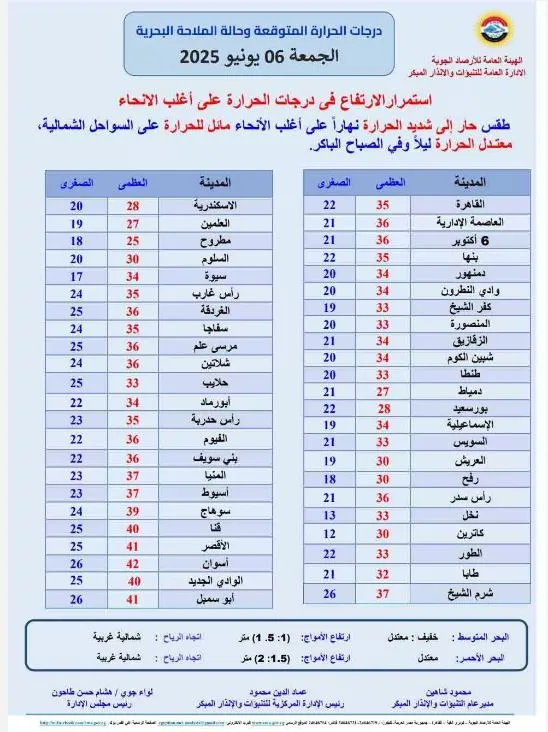 The Weather Authority Reveals Forecast for the First Day of Eid al-Adha